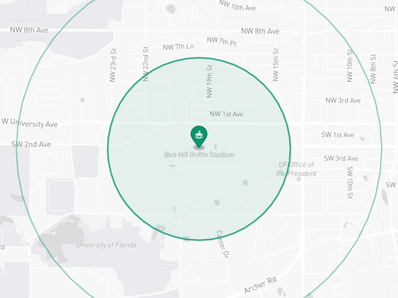 Map of Ben Hill Griffin Stadium with half-mile and one-mile walking rings; College Park and University Park are just north across University Avenue, NW 13th Street runs along the east side, and Golfview and SW 2nd Avenue are about a mile west-southwest